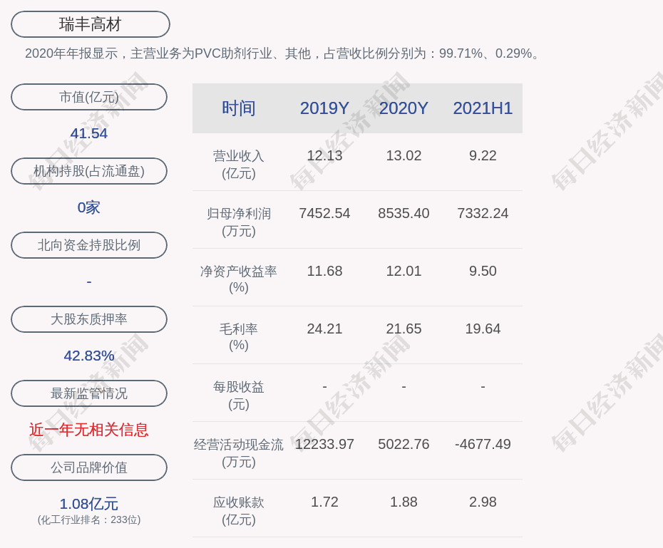 瑞丰高材：关于提前赎回“瑞丰转债”的第一次提示性公告