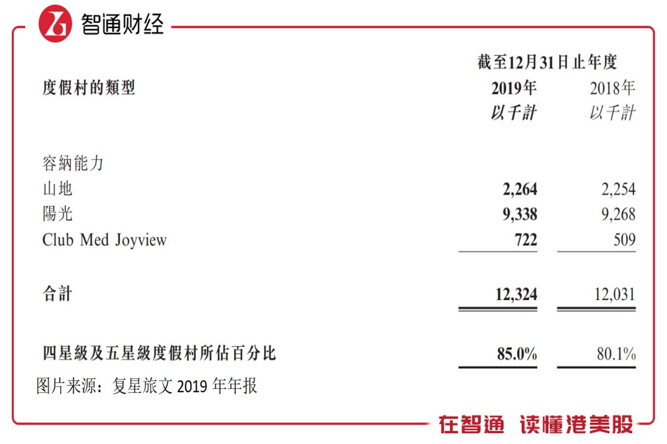 万豪国际一季度收入同比增长6.24% 在华运营酒店规模已突破700家