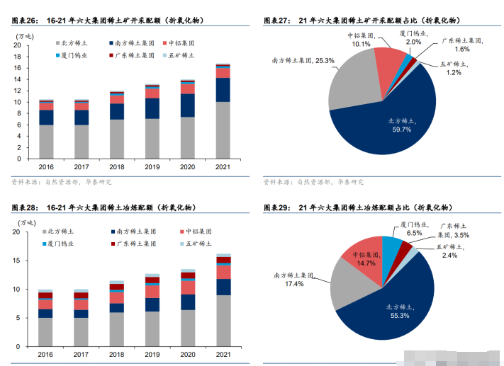 北方稀土获得发明专利授权：“一种钕铁硼废料回收预处理装置”