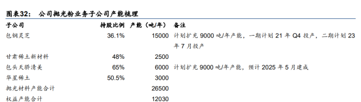 北方稀土获得发明专利授权：“一种钕铁硼废料回收预处理装置”