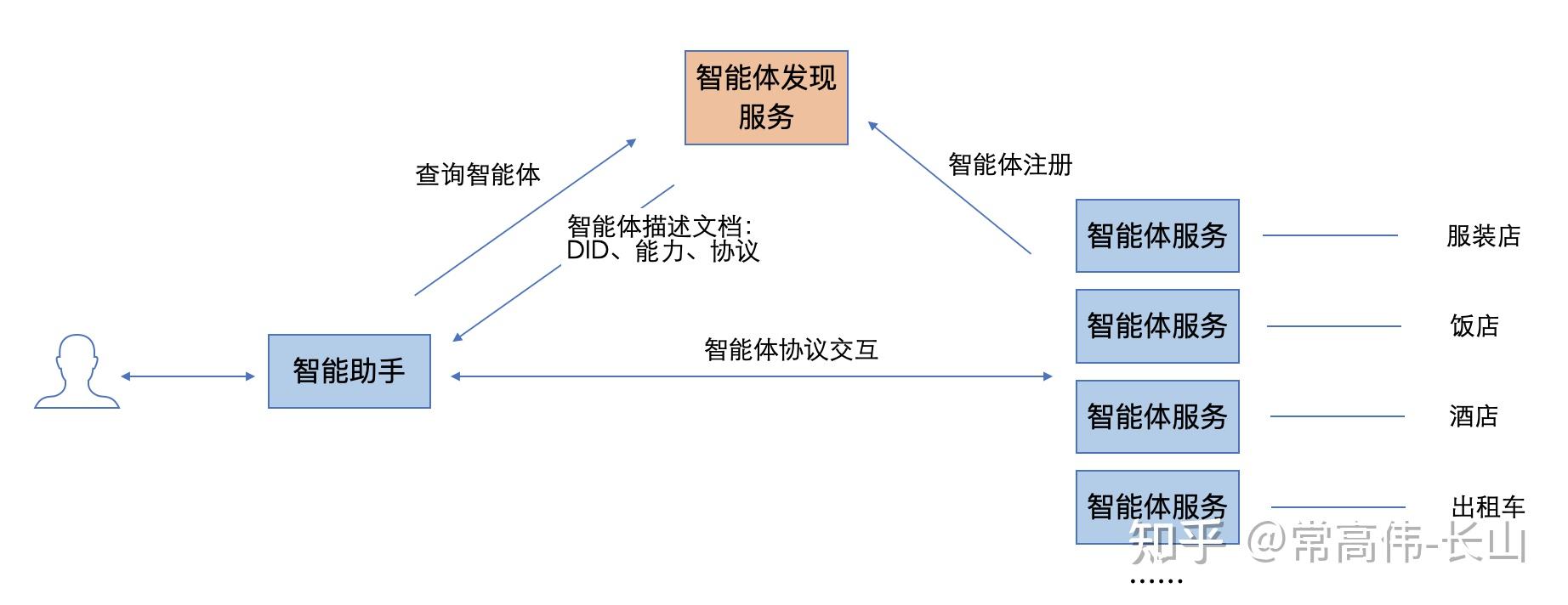三部门：促进智能体规范应用与创新发展