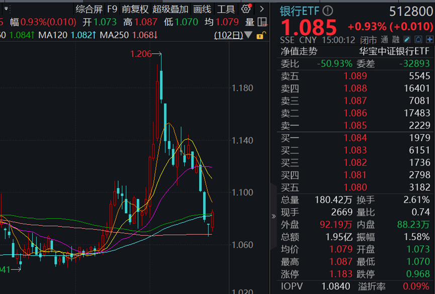 国债期货午盘表现分化
