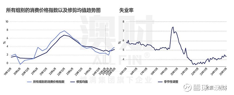 长端利率再现上行，债券基金吸引力持续下降？这类型机构仍在加仓