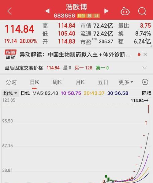 全球芯片LOF将于5月11日开市起停牌 10:30起复牌