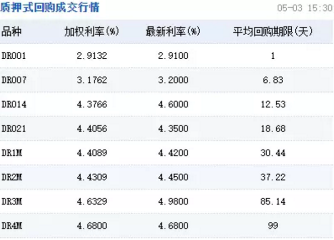日本30年期国债收益率上升2.0个基点，报3.780%