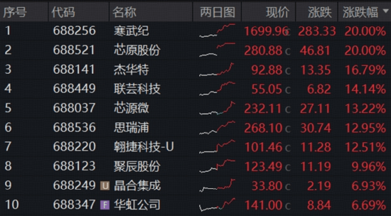 电网设备板块震荡拉升 大连电瓷涨停