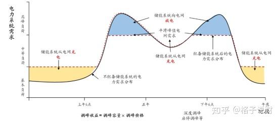 万亿赛道的掌声与焦虑：储能行业2026年变局