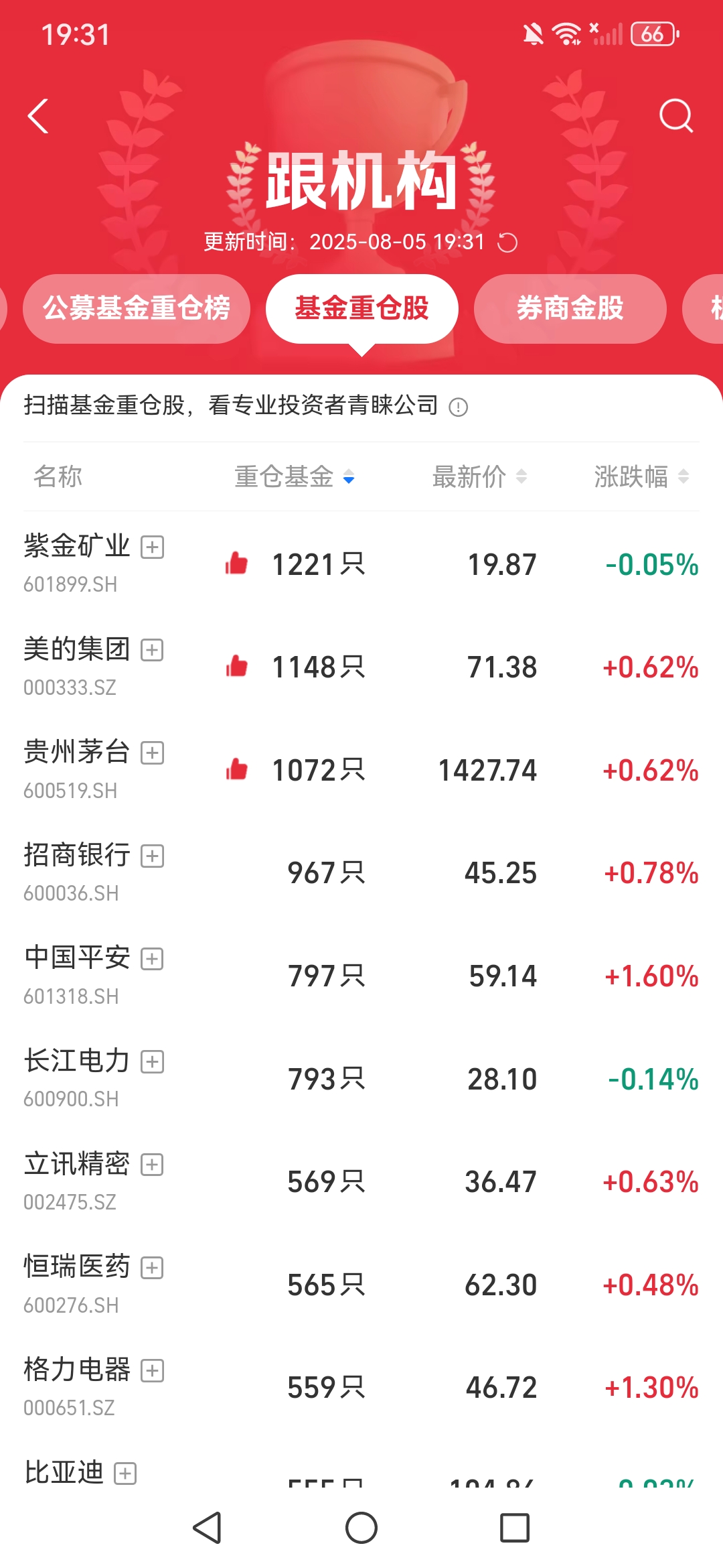 债市收盘| 债市窄幅震荡，10年国债收益率收于1.75%上方