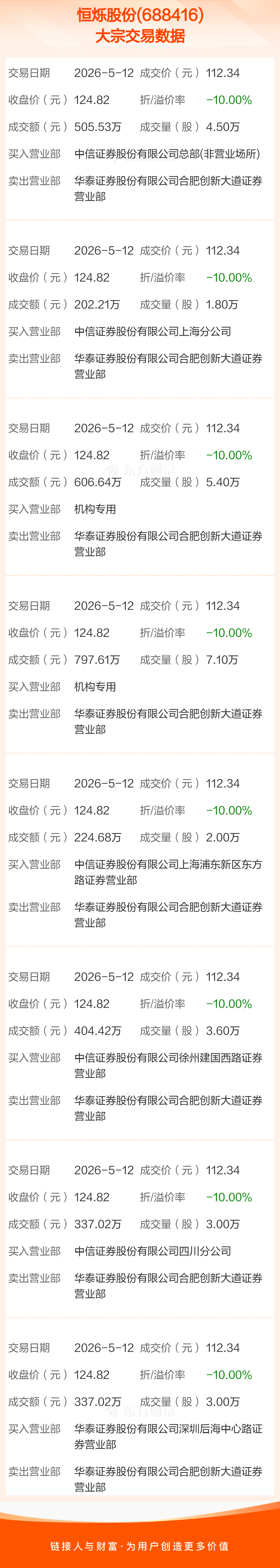 江淮汽车大宗交易成交335.23万元