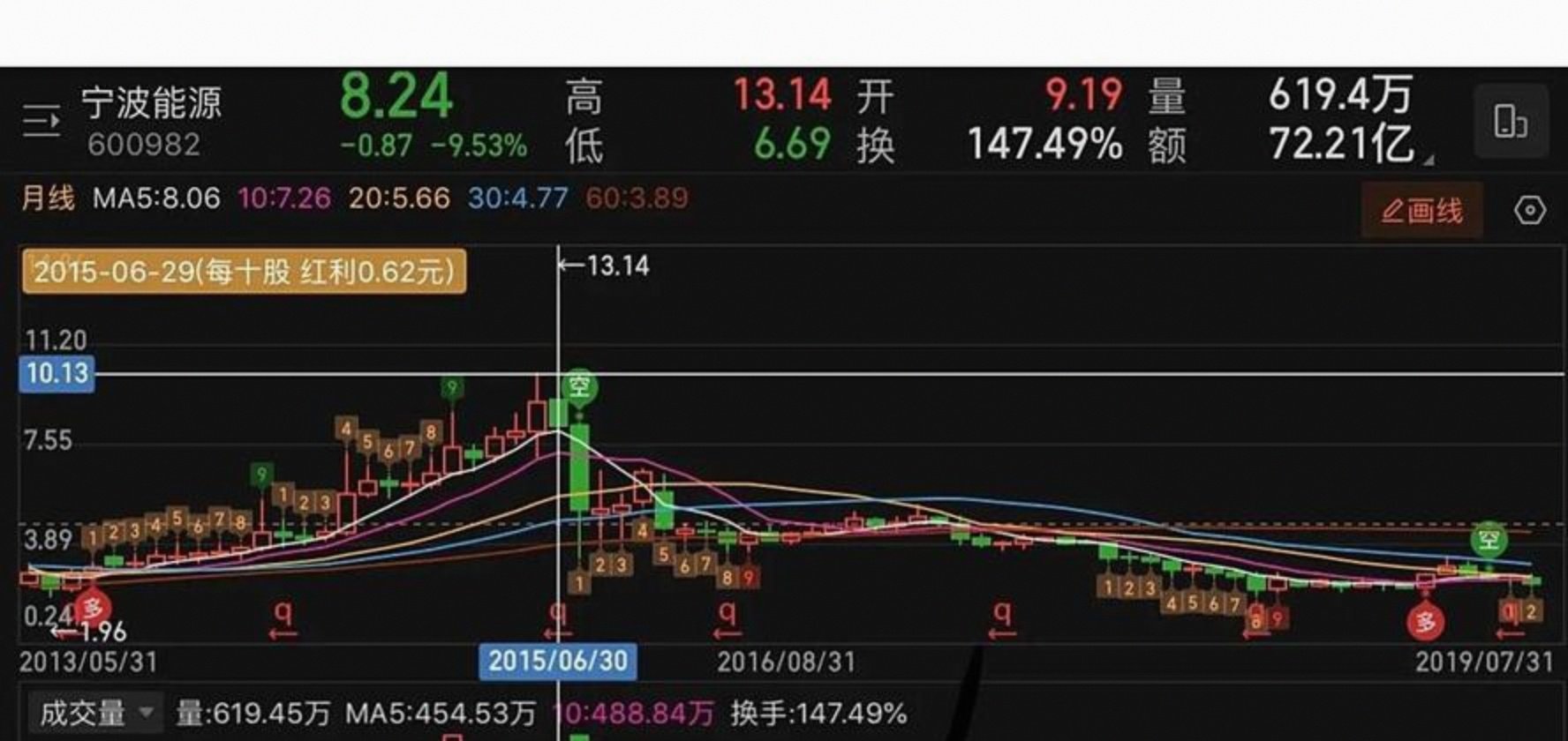 华电辽能:日常经营情况未发生重大变化 不涉及算电协同项目