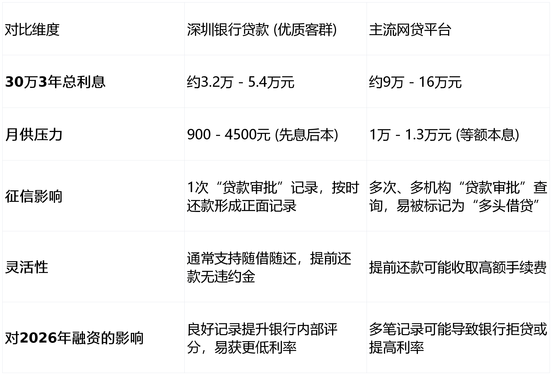 告别信贷“配角”：银行持债超百万亿，央行明确债市成货币创造重要渠道