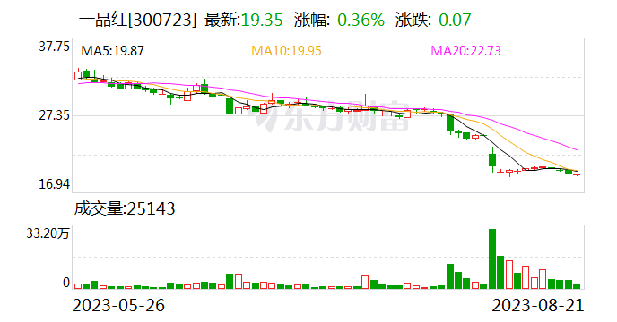 一品红：公司在研的创新药氘泊替诺雷（AR882）是一种高效选择性尿酸转运蛋白（URAT1）抑制剂，用于降低血尿酸治疗痛风及溶解痛风石