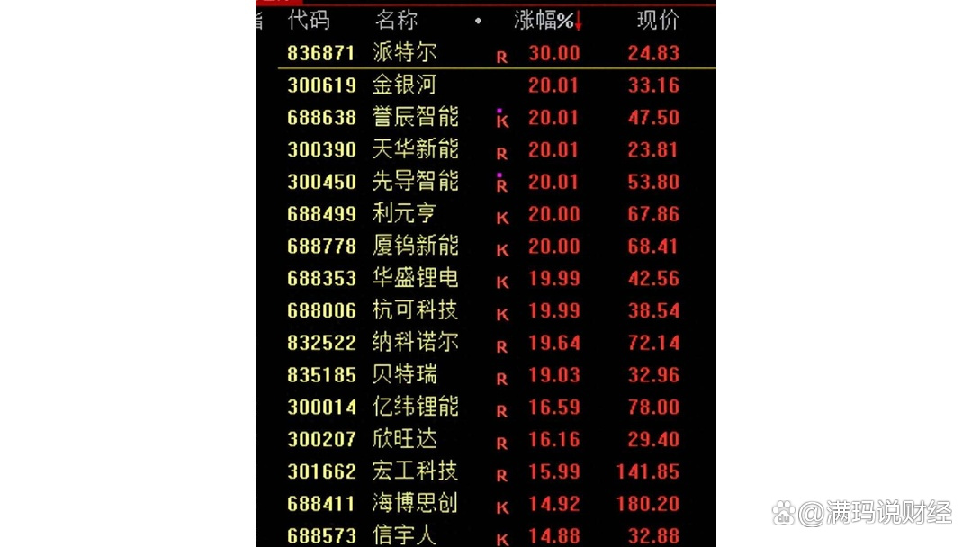 宏工科技:与头部客户沟通相关设备在干法、固态电池领域应用 形成了部分订单