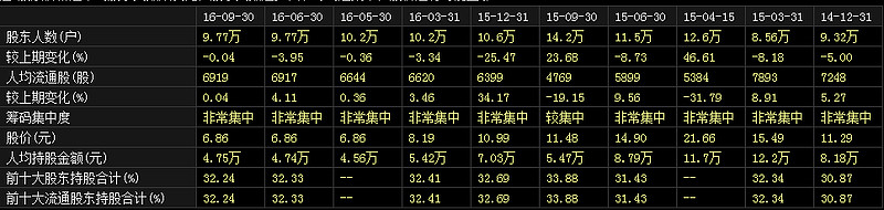 线上线下5月12日龙虎榜数据