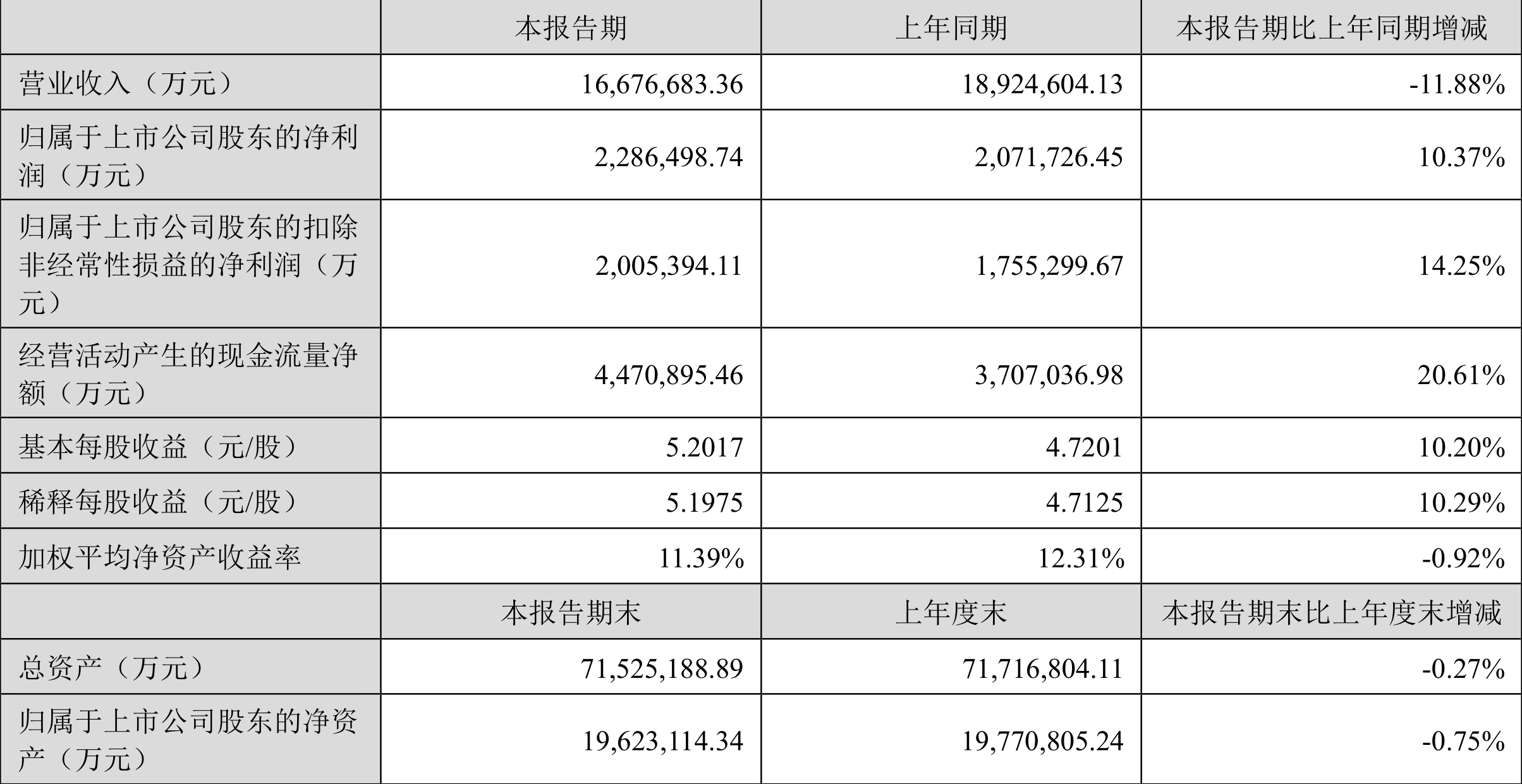 虎牙发布2026年Q1财报:收入连续五季同比增长，盈利能力持续提升