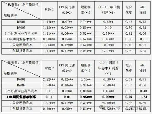 10年期日本国债收益率升至2.575%，为1997年5月以来的最高值