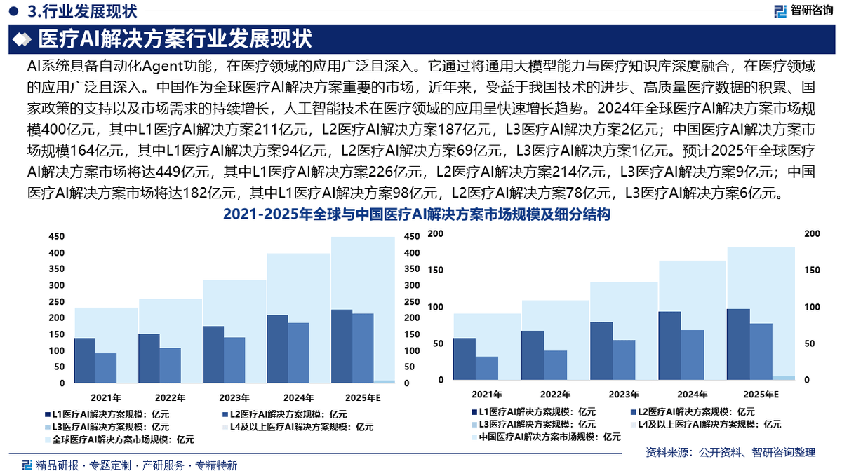保险有温度,人保伴您前行_2026年全球航空业AI行业市场规模、领先企业国内外市场份额及排名分析