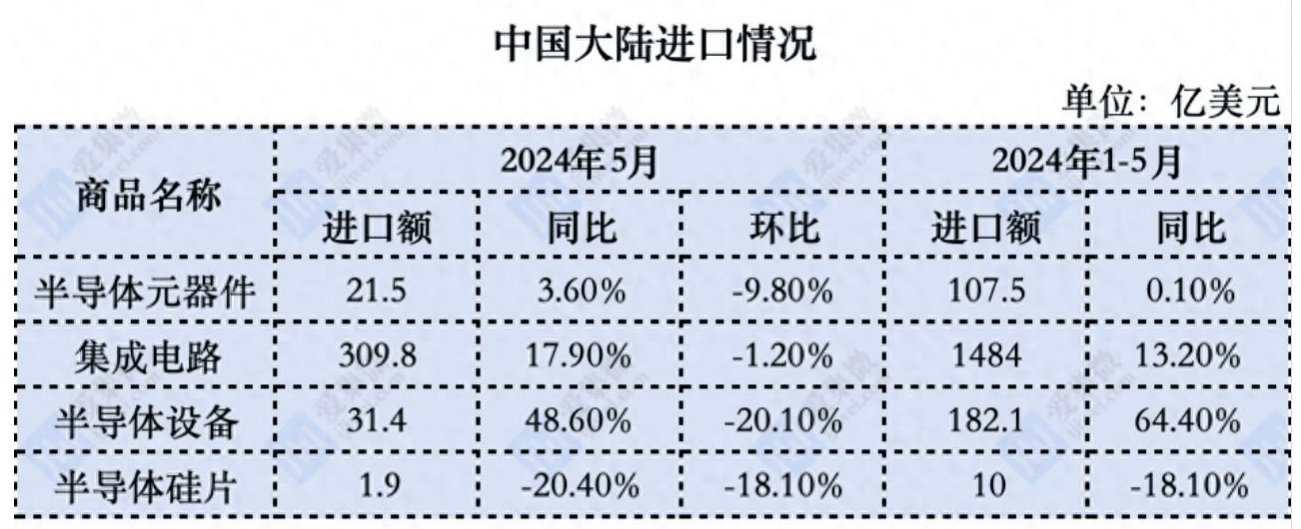 中亦科技：公司密切关注与主营业务协同性强的产业机遇