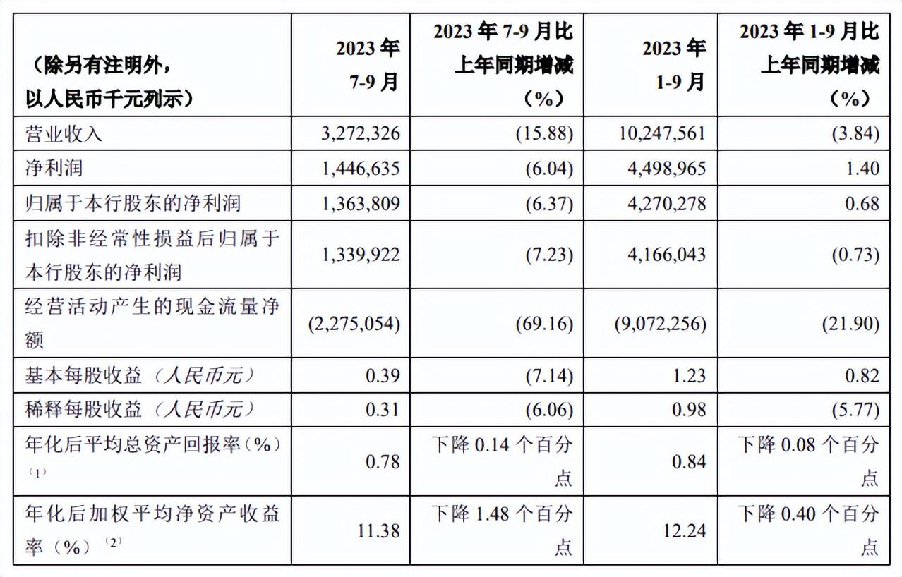 首季实质违约主体“零”新增背后：城投债和地产债券风险缓释持续推进