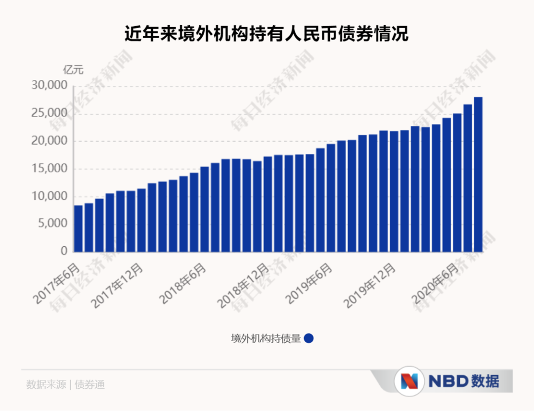 年内地方债券发行突破4万亿元