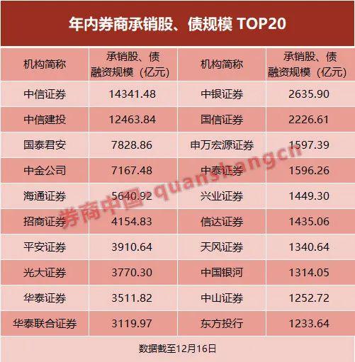 年内地方债券发行突破4万亿元