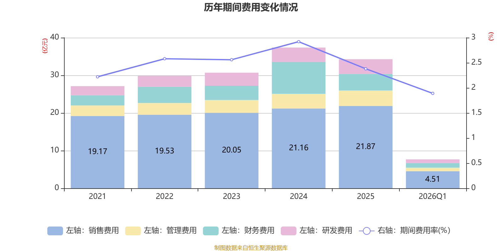 神州数码:截至2026年5月10日,公司的股东总数为12.62万户