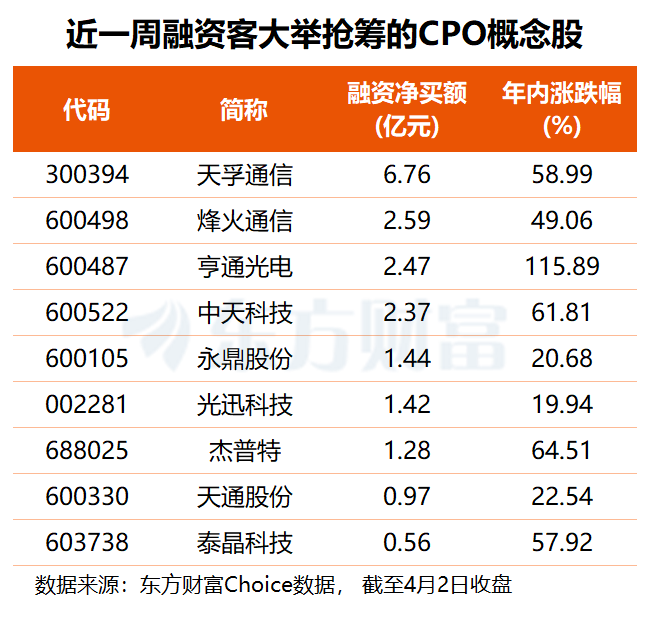 数据复盘丨存储芯片、CPO等概念走强 181股获主力资金净流入超1亿元