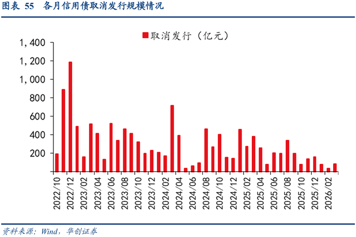 城投行业2025年财报复盘:债务增速降至4% 产业转型初显成效