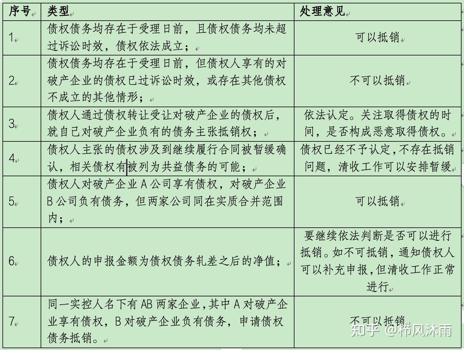 盐湖股份：2025年年报中“收入与成本”章节为抵销后数据，“分部信息”章节为未抵销数据