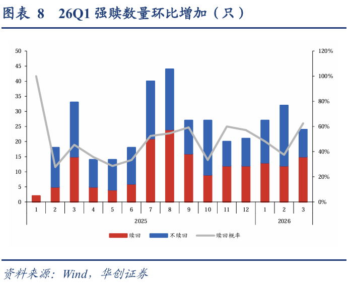 中证转债指数收跌1.55%，30只可转债收涨