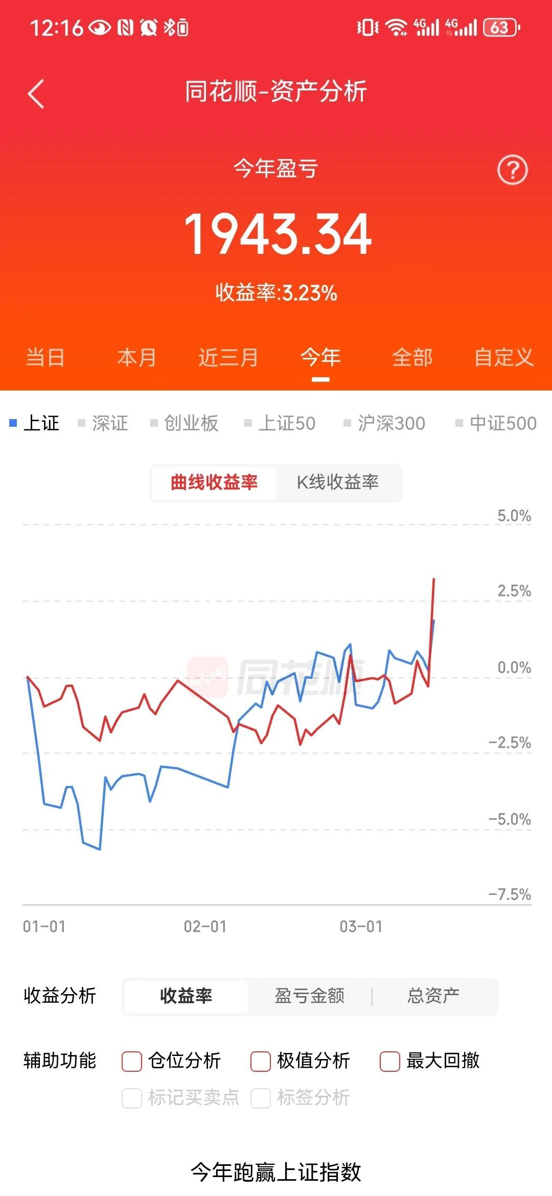 中证转债指数收跌1.55%，30只可转债收涨