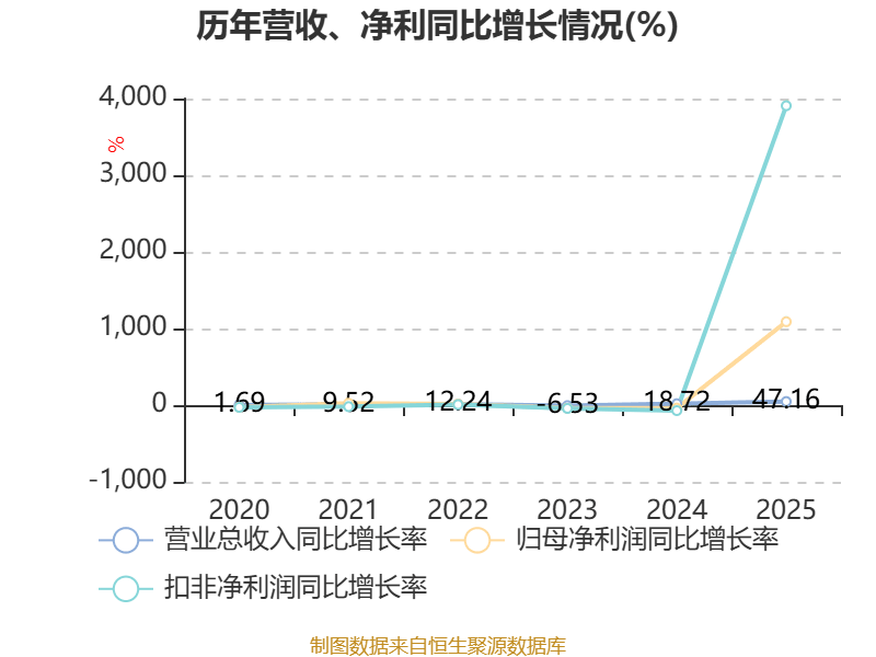 利通电子:5月12日高级管理人员施佶减持股份合计2万股
