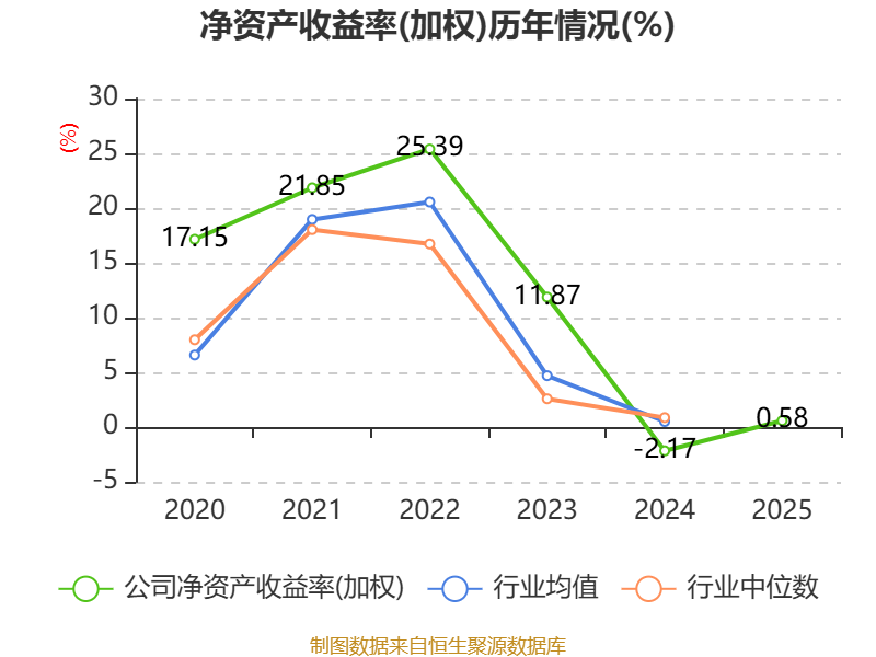 恩捷股份(002812.SZ)：终止购买中科华联100%股份