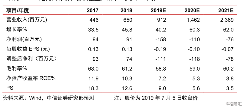 东方甄选(01797.HK)连续3日回购，累计回购236.50万股