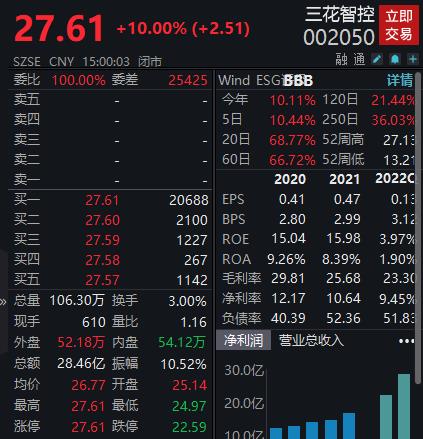 宁波中百龙虎榜数据（5月14日）