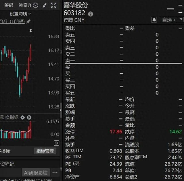 仁度生物：公司股票将于2025年5月15日（星期五）开市起复牌