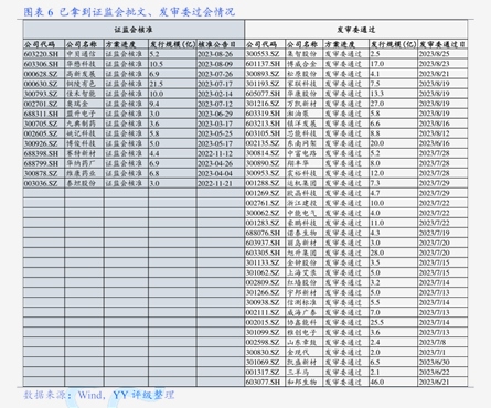 债市早参5月15日|前四个月社融增量15.45万亿元，增速放缓或将成为新常态；多只美元固收产品净值跌破1