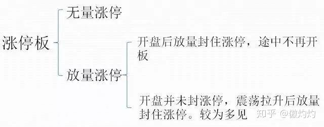 揭秘涨停 | 18股封单均超1亿元