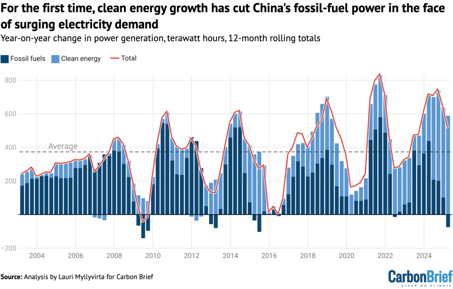 新华能源周报丨一季度清洁能源投资完成额同比上升29.38%;我国超深层页岩气田诞生