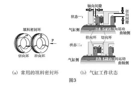 格力电器获得发明专利授权：“压缩机用气体轴承的供气系统、操作方法及制冷系统”