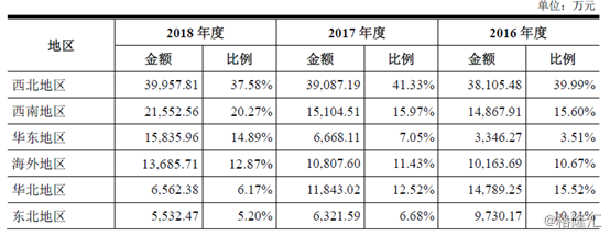西部超导获得发明专利授权：“一种钛合金VAR一次熔炼电流下限的确定方法”