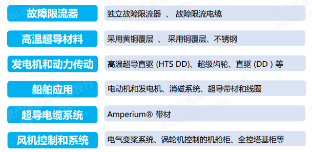 西部超导获得发明专利授权：“一种钛合金VAR一次熔炼电流下限的确定方法”