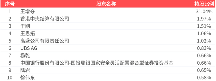 广联航空高管彭福林减持1.8万股，减持金额91.8万元