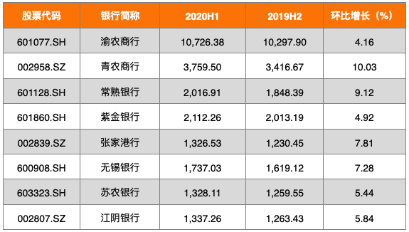 中小行二永债“按需” 发行 渝农商行拟发不超200亿元资本补充