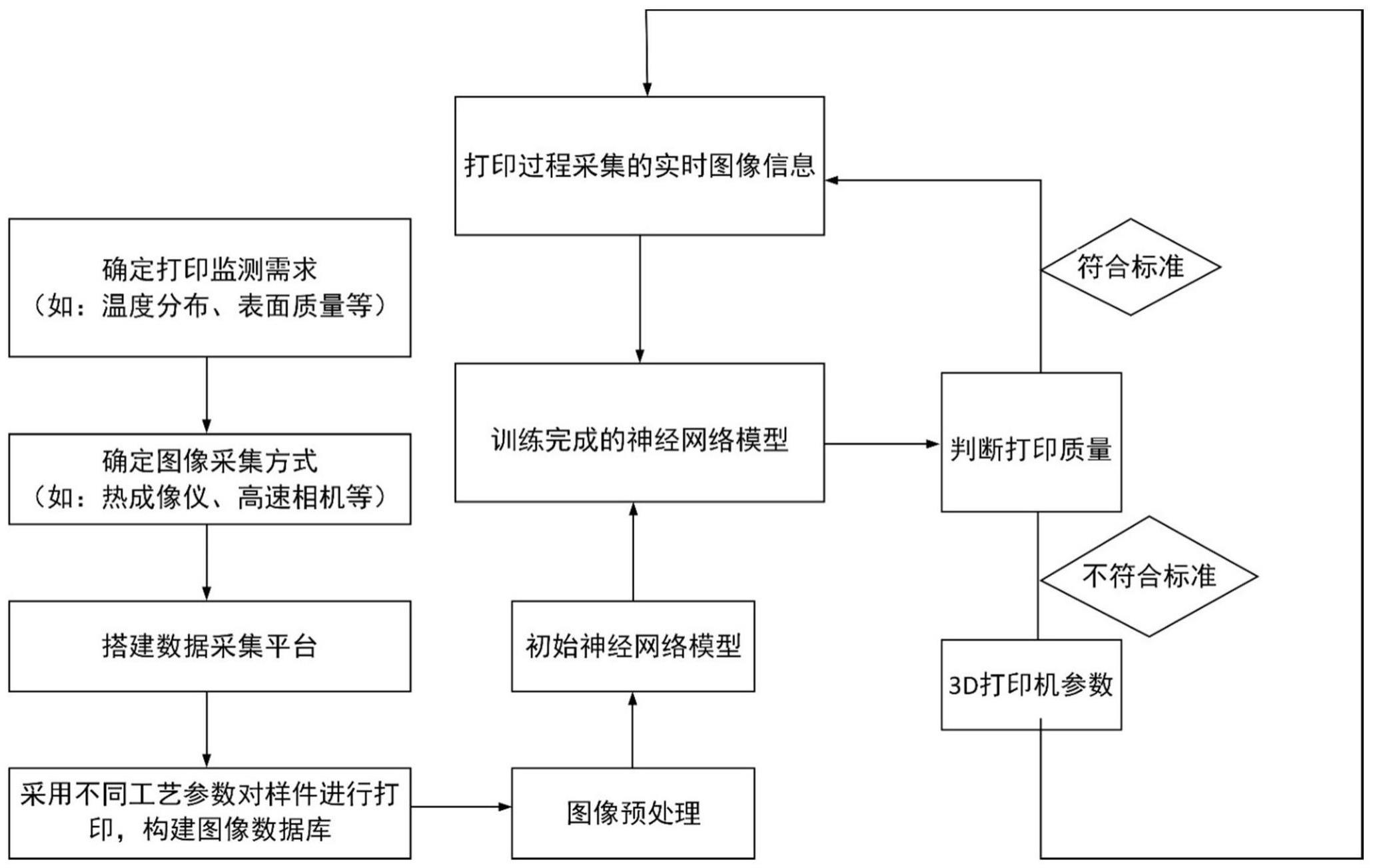 人民网获得发明专利授权：“一种基于人工智能的实时视频处理方法以及系统”