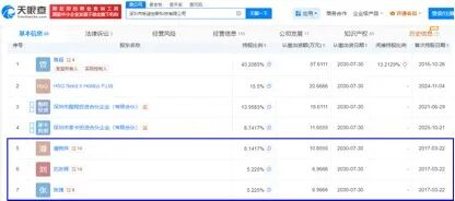 上交所就金海高科控制权变更事项下发监管工作函