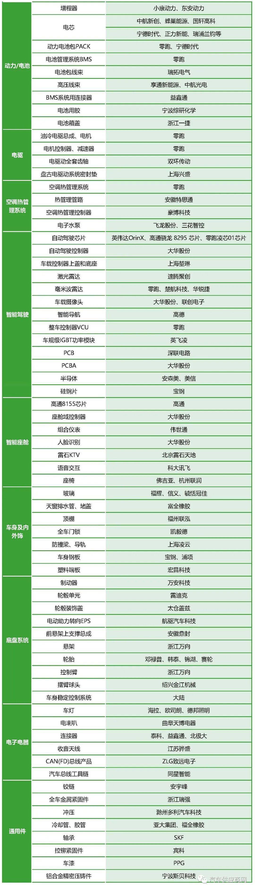 华新精科获得发明专利授权：“一种自动装轴的新能源汽车异步电机铸铝转子生产线”