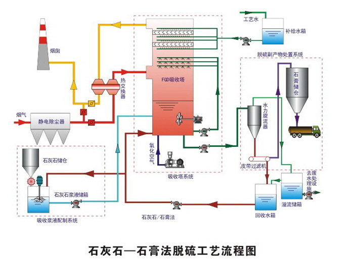 圣晖集成获得发明专利授权：“SNCR脱硝系统的氨气喷出机构及SNCR脱硝系统”