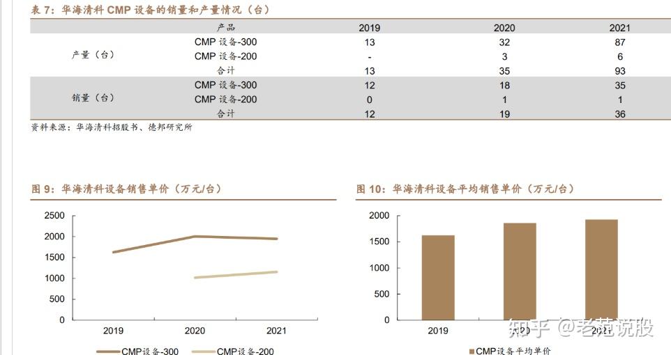 华海清科获得发明专利授权：“一种应用于晶圆加工设备的安全控制系统”
