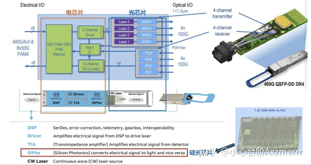 招商策略:光通信与芯片产业链当前处于典型的繁荣期
